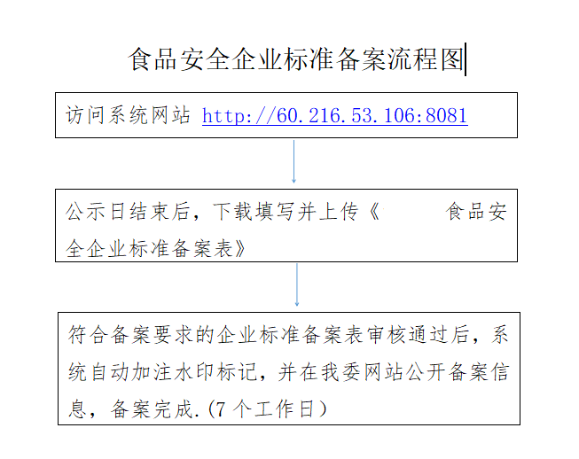 食品安全企业标准备案流程图 (1).png