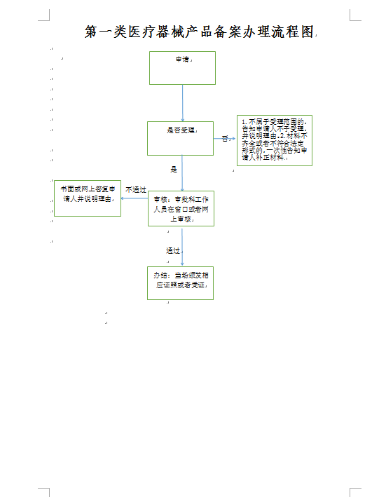 产品备案流程图.png