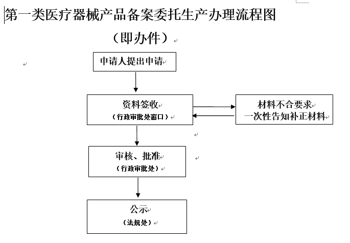 1.流程图.PNG