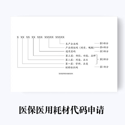 代办医保医用耗材代码编码